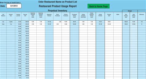 Restaurant Cost Of Goods Sold Spreadsheet throughout Restaurant ...