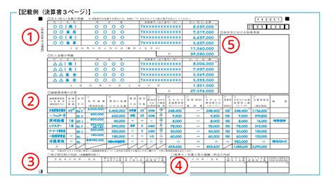 フリーランス美容師の確定申告のやり方は？経費で落とせる費用も解説！ マネーフォワード クラウド確定申告