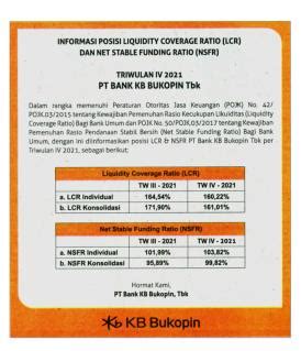 Laporan Keuangan Q4 2021 Bank KB Bukopin Tbk LCR NSFR Dataindonesia Id