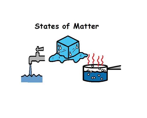 Explore Science With Matter Clipart