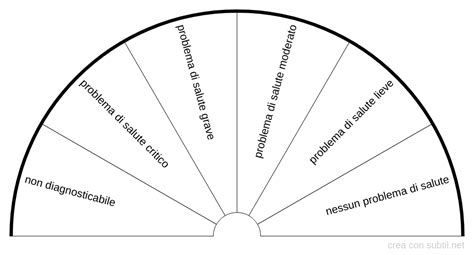 Subtil Quadrante Stato Generale Della Salute