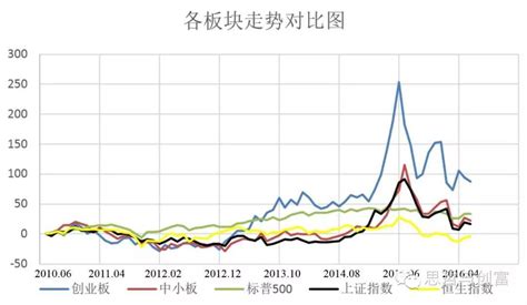 10分钟学透指数基金和基金定投 知乎