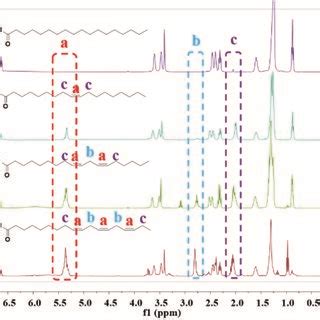 Cyclic Voltammetry Of The Copper Electrode In The Absence And In The