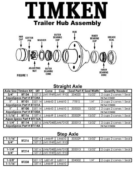 Catalog Timken Bearing Set Chart Informacionpublicasvetgobgt