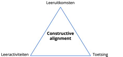 Constructive Alignment Barend Legt Uit Vernieuwenderwijs