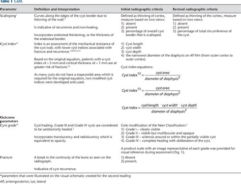 Table 1 From Inter Rater Reliability Of The Radiographic Assessment Of