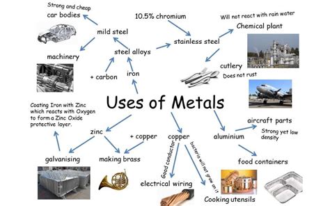 Unlocking the Versatility of Metal: A Closer Look at Its Multifaceted Uses