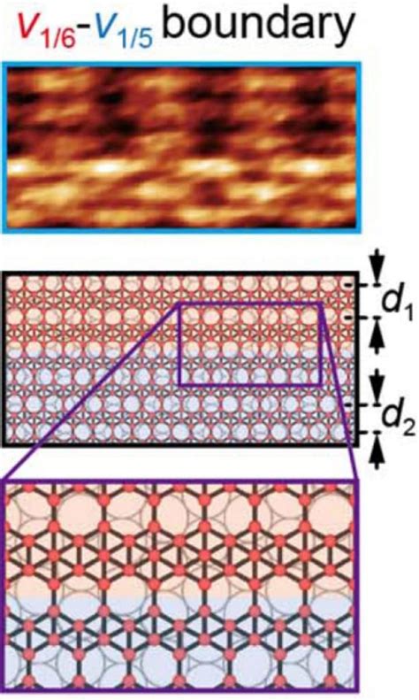 Two Periodic Assemblies Of Bor IMAGE EurekAlert Science News Releases