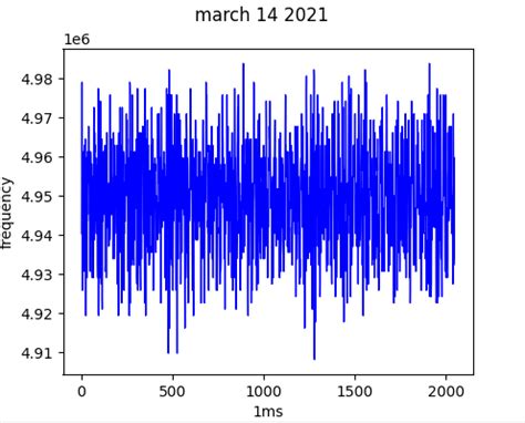 Python Change The Start Position Of Cross Hair Matplotlib Cursor