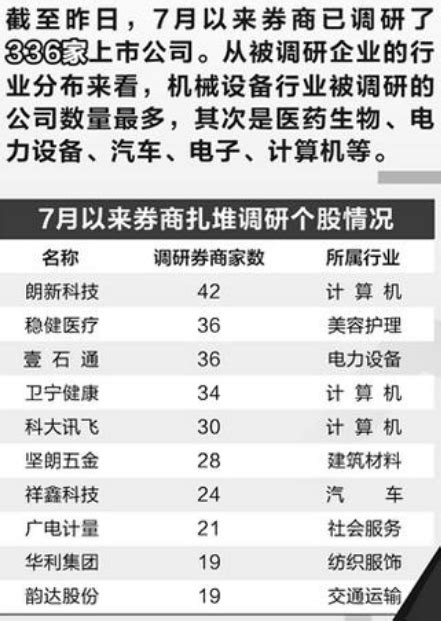 券商7月已调研336家上市公司 绩优股备受青睐 市场 上海证券报·中国证券网