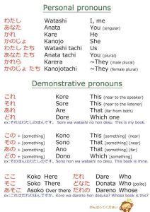 Personal pronouns and demonstrative pronouns in Japanese