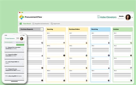 Procurement Kanban What Is It And What Are Its Benefits For Procurement