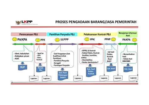 Pedoman Mekanisme Dan Kontak Pengadaan Barang Dan Jasa