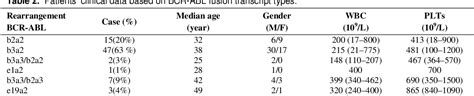 Frequency Of Bcr Abl Fusion Transcripts In Iranian Patients With