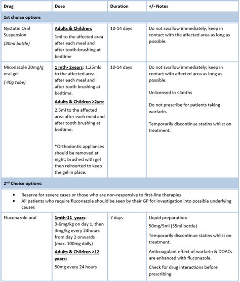 Fungal Infections - HSE.ie