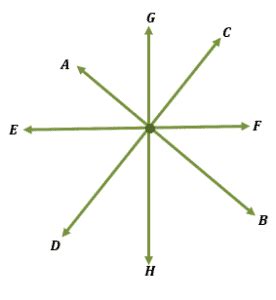 Intersecting lines - Explanations & Examples