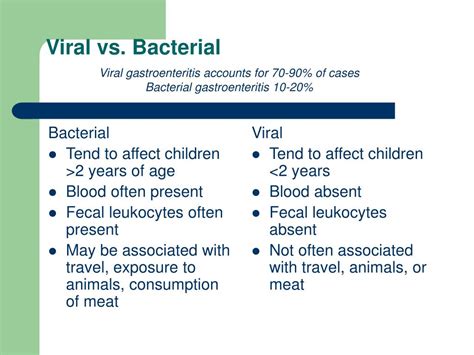 Ppt Gastroenteritis Powerpoint Presentation Free Download Id5390132