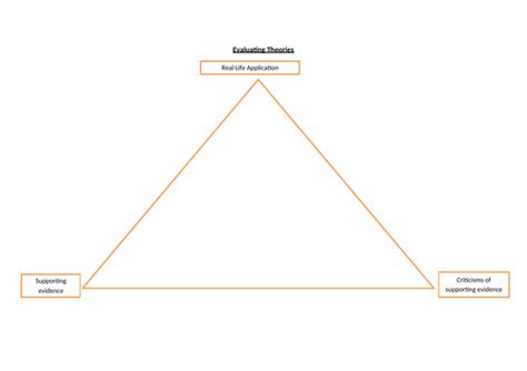 Piaget Theory of Learning | Teaching Resources