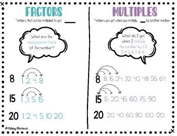 Factors and Multiples Anchor Chart by Miss Ebs Teaches | TPT