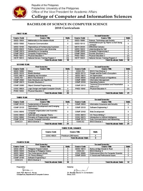 BS in Computer Science 2018 Curriculum | PDF | Information Technology ...