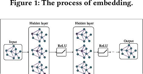 Pdf An Anomaly Event Detection Method Based On Gnn Algorithm For