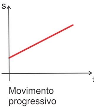 O Que É Movimento Progressivo - MOVIMENTO PROGRESSIVO OU TRETRÓGRADO