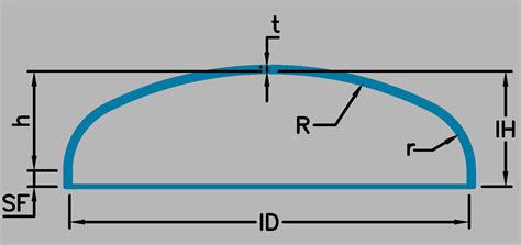 Vertex Engineering Coltd