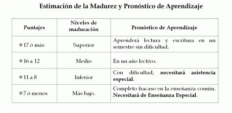 La evaluación de la madurez para el aprendizaje de la lectoescritura