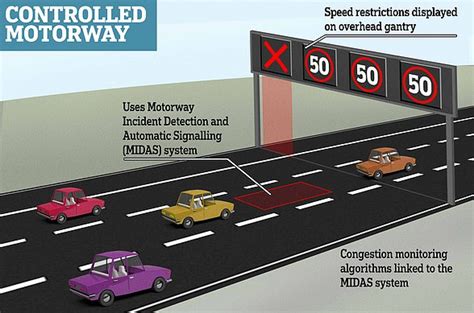 Grant Shapps Says Smart Motorways Wont Be Rolled Out If They Are