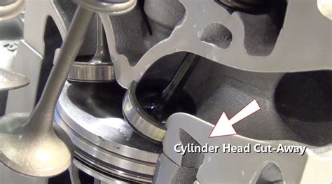 How Cylinder Heads Work Explained In Under 5 Minutes