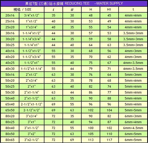 tee reducing tee kuo fong sdn bhd