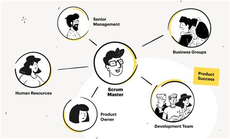 The 3 Scrum Roles And Responsibilities Explained In 3 Minutes Inside