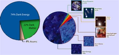 Physics For Everyone: Dark Matter