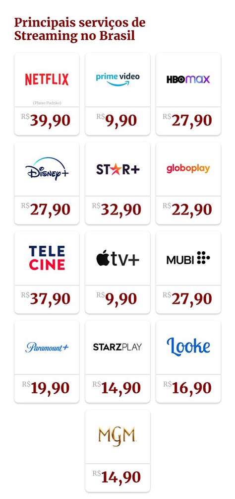 Veja quanto custa assinar todos os streamings disponíveis no Brasil