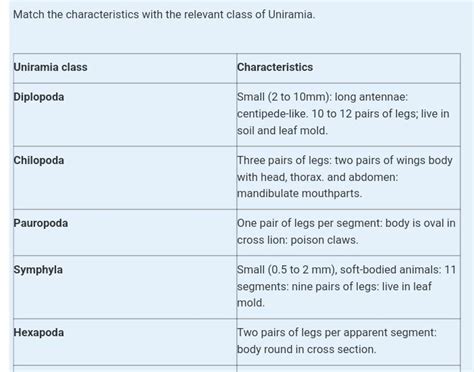 Solved Match the characteristics with the relevant class of | Chegg.com