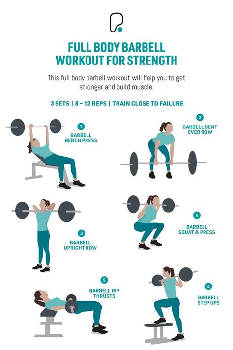 An Infographic Of A Full Body Workout With 6 Exercises Barbell Hip