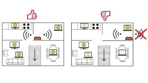 Votre Connexion Est Lente Alors Que Vous Avez La Fibre Voici Comment