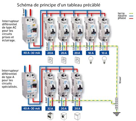 Liste de plans et schémas électriques de la maison