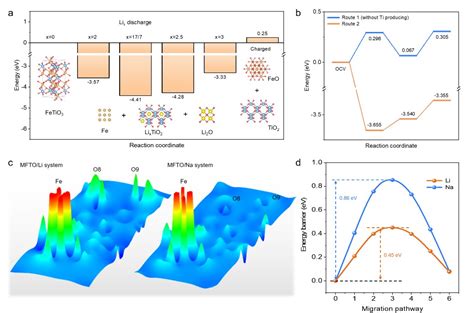 祝贺课题组左风凯、张昊等研究生在energy Storage Materials发表研究论文 课题组新闻 电化学储能与界面课题组