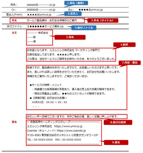 ビジネスメールの書き方ガイド：効果的なコミュニケーションを実現するコツとテクニック