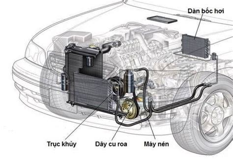 Top 6 Lưu Ý Khi Sửa Chữa Và Bảo Dưỡng Hệ Thống Điều Hòa