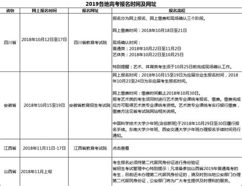 這四個省高考報名時間已定！報名過程中要注意5點！ 每日頭條