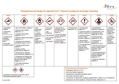 Pictogrammes SGH Communication En Milieu Professionnel Pictogrammes