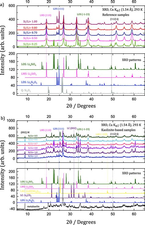 Xrd Patterns Of The Synthesized Materials Compared With The Standard