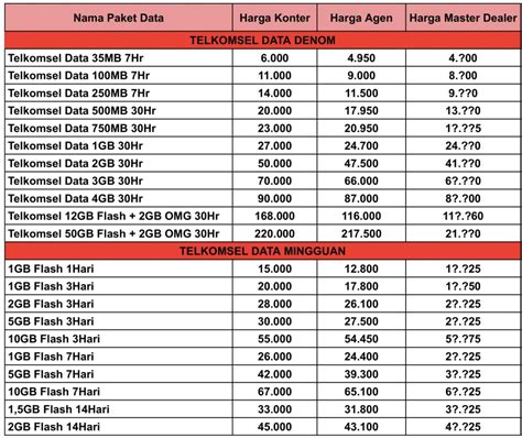 Harga Paket Data Telkomsel Tahun 2023 Di Aplikasi Yopay YOPAY