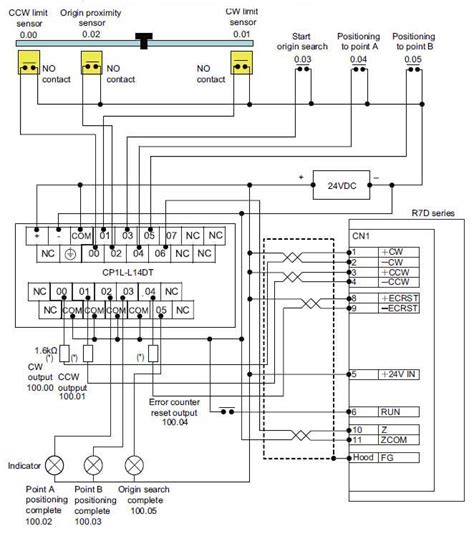 Servo Drivers For Positioning Using Omron Cp L Plc