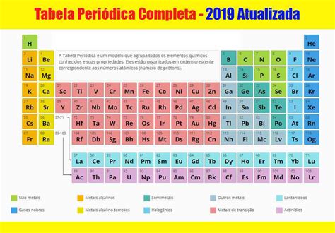 Tabela Periódica Atualizada 2019 Química