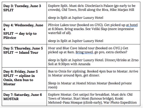 How To Plan A Trip Like A Pro Planning A Trip The Easy Way Step By Step