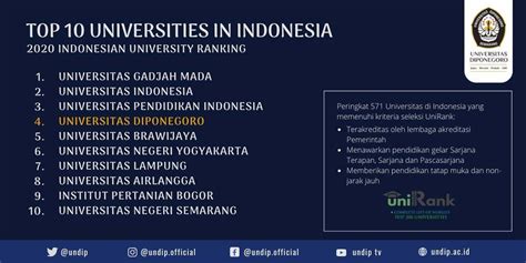 Universitas Terbaik Di Indonesia