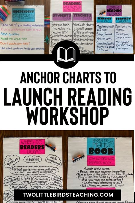 5 Anchor Charts You Need To Launch Reading Workshop Artofit